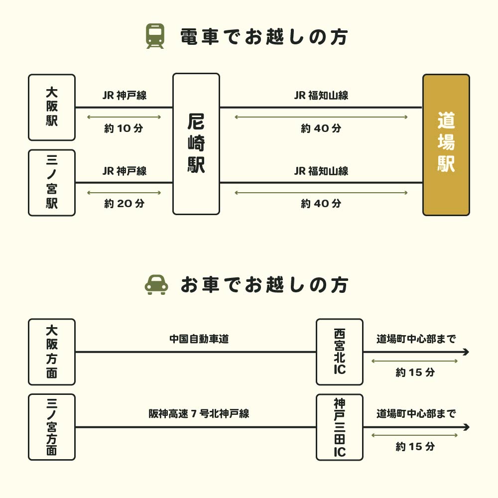 道場町へのアクセスマップ